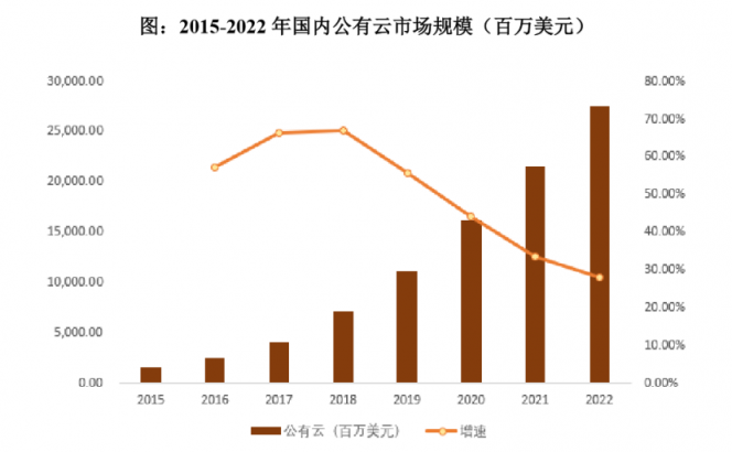 深度：优刻得(UCloud)欲夺云计算第一股，公有云路线前景如何？