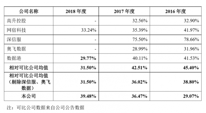 深度：优刻得(UCloud)欲夺云计算第一股，公有云路线前景如何？