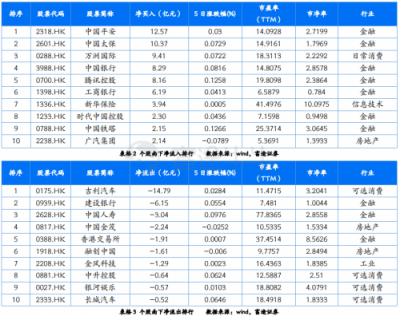 富途证券：政治局定调经济，未来行情走势如何？