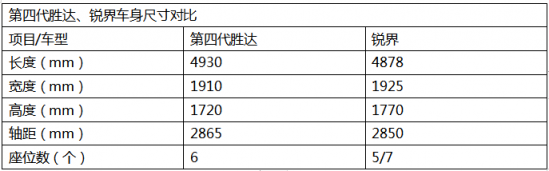 “两大三高”，第四代胜达助力北京现代重新夯实品牌形象