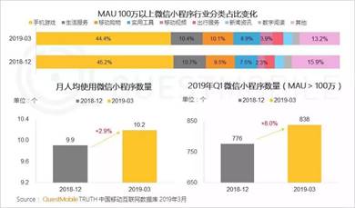 微动天下解读移动互联网春季报告，小程序影响力持续发酵