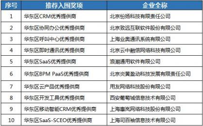 慧聚生态英才 赋能产业升级 CDEC 2019上海举行