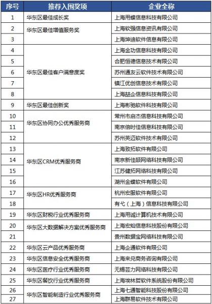 慧聚生态英才 赋能产业升级 CDEC 2019上海举行