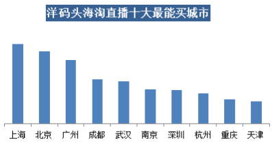 洋码头发布《海淘直播消费报告》 海淘直播已成用户购物新领地