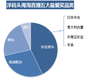 洋码头发布《海淘直播消费报告》 海淘直播已成用户购物新领地