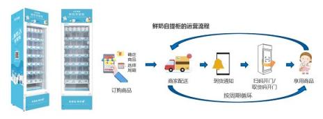 MZI美智科技以全系列产品和综合解决方案重磅出席2019上海国际智慧零售展览会