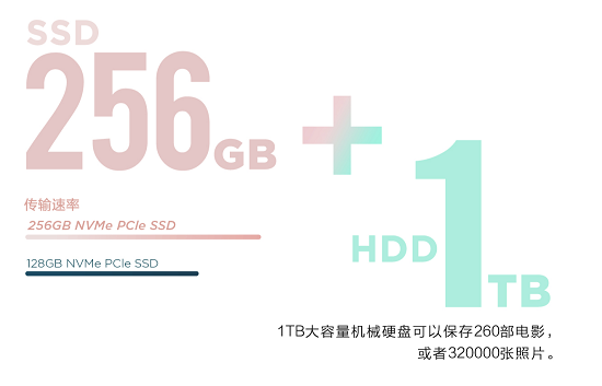 联想小新14锐龙版：4000价位段PC王者诞生