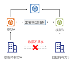 公安部《指南》发布，企业如何保护用户数据隐私？