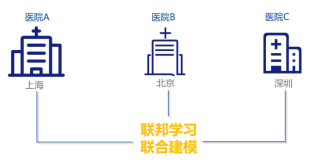 公安部《指南》发布，企业如何保护用户数据隐私？