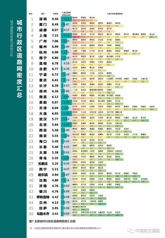 2019《中国主要城市道路网密度监测报告》正式发布：总体呈增长趋势