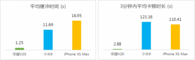 Link Turbo持续发展生态，普惠超强网络体验