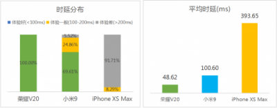 Link Turbo持续发展生态，普惠超强网络体验