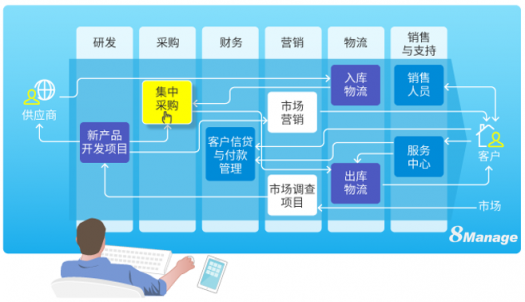 企业管理前沿：一体化管理SaaS软件，你了解吗？