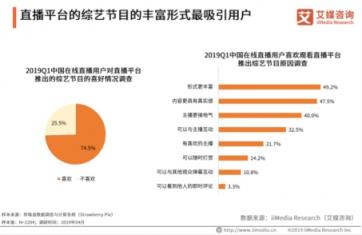 艾媒最新报告出炉，揭秘花椒直播为何能屡屡打造爆款直播综艺