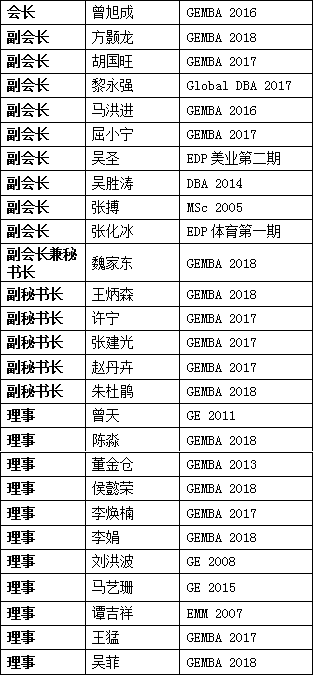 法国里昂商学院华北学生校友会在京成立，创客先锋再启程！