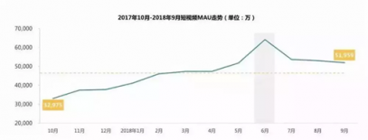 字节跳动商业化三大难题：海内外监管、新业务难产、技术短板