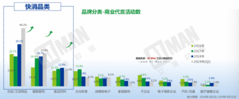 中广协首个广告代言人标准出台 艾漫数据发布艺人商业价值报告