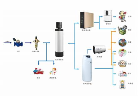 想把净水器卖好？这4个净水行业发展节拍要踩对！