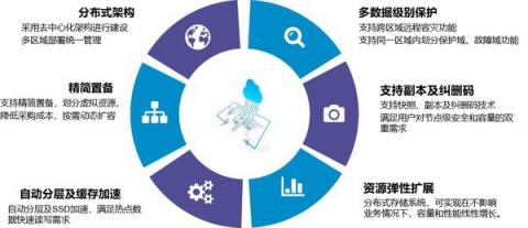 五舟软硬件一体化存储解决方案，保障数据存储安全