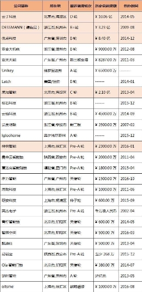 把行业痛点解决到位，鹿客完善服务布局树立行业标杆