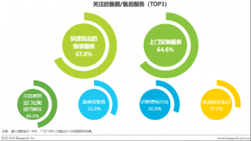 把行业痛点解决到位，鹿客完善服务布局树立行业标杆