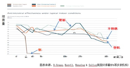 央视曝光“水”龙头！鹰卫浴教你选龙头避坑攻略