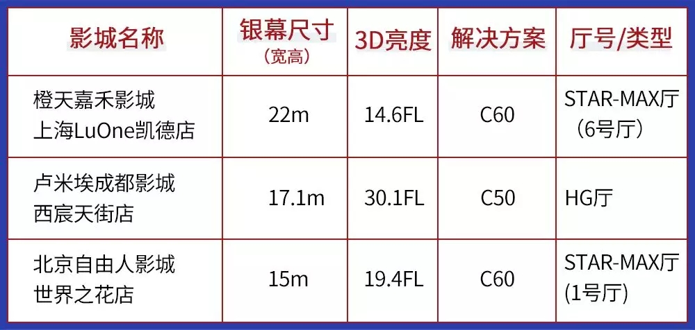 复联4排片率82.6%，而精明的影院选择了它