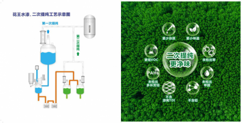 涂料环保政策接连出台 花王水漆顺势而为二次提纯更净味