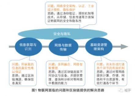 域乎与Sigfox强强联合：区块链赋能物联网产业蓬勃发展