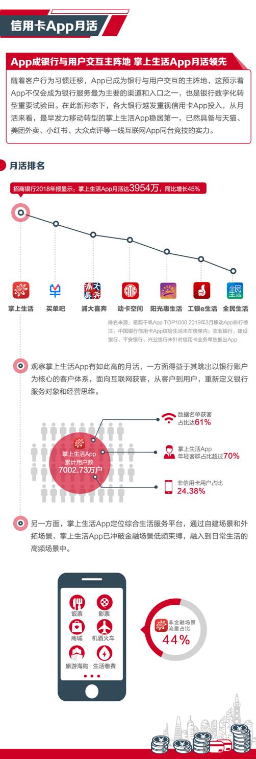 上市银行2018信用卡业绩哪家强？