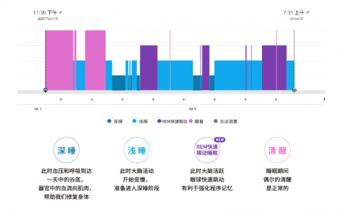 谁来拯救年轻人的亚健康？Garmin佳明智能健康手表告诉你