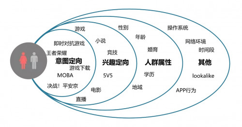 极光SSP媒体服务全新升级，全面赋能流量变现