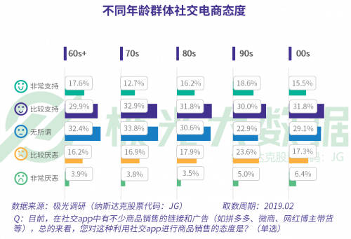 极光大数据：当反对你玩手机的爸妈也开始沉迷手机，新的社交机遇就出现了