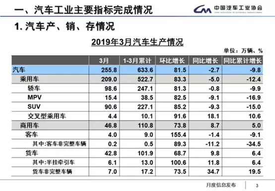 绿驰汽车：严把质量关，一切都在向好！