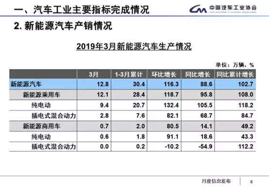 绿驰汽车：严把质量关，一切都在向好！