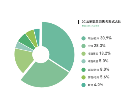 对庄翡翠联合中宝协发布《2018中国翡翠消费白皮书》