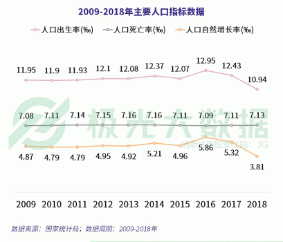 极光大数据：超4成0-6岁阶段的母亲放弃工作全职照顾儿童