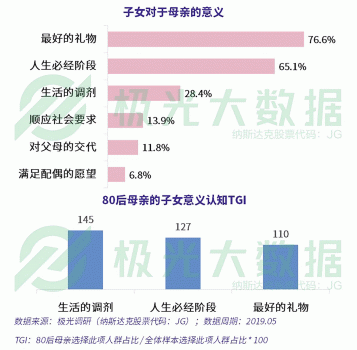 极光大数据：超4成0-6岁阶段的母亲放弃工作全职照顾儿童