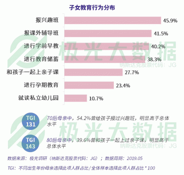 极光大数据：超4成0-6岁阶段的母亲放弃工作全职照顾儿童