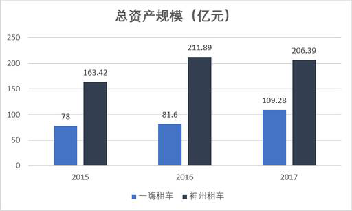 老虎证券：神州？一嗨？谁才是租车行业一哥