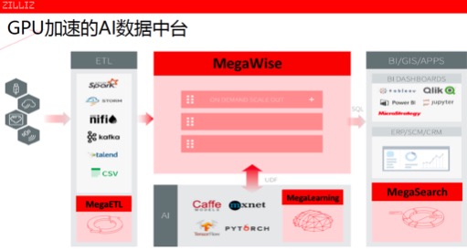 AI+时代，Zilliz Mega强势突破数据处理边界