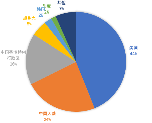 《品牌假冒侵权数据报告》重磅出炉：侵权仿冒网站日传播量超过5000万