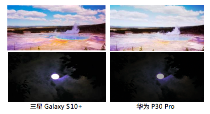 三星Galaxy S10和华为P30的屏幕区别在哪？