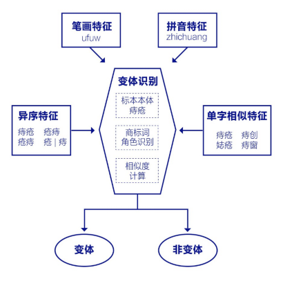 万万没想到，百度把14.5万个公立医院名称保护起来了！