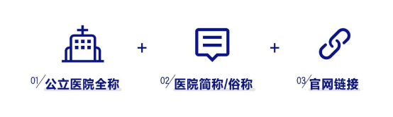 万万没想到，百度把14.5万个公立医院名称保护起来了！