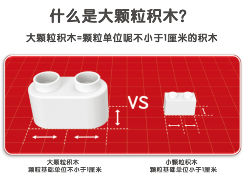 集齐颜值与智慧 布鲁可大颗粒积木新品暨新战略发布会即将举行