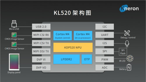 从IP到芯片，耐能KL520智能物联网专用AI芯片正式发布