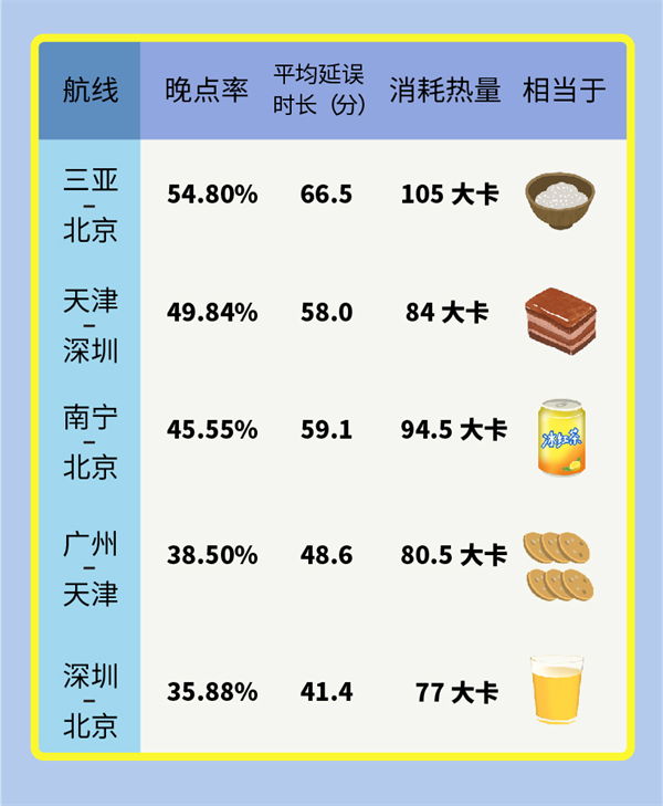 航班管家联合薄荷健康发布《空中飞人健康飞行指南》