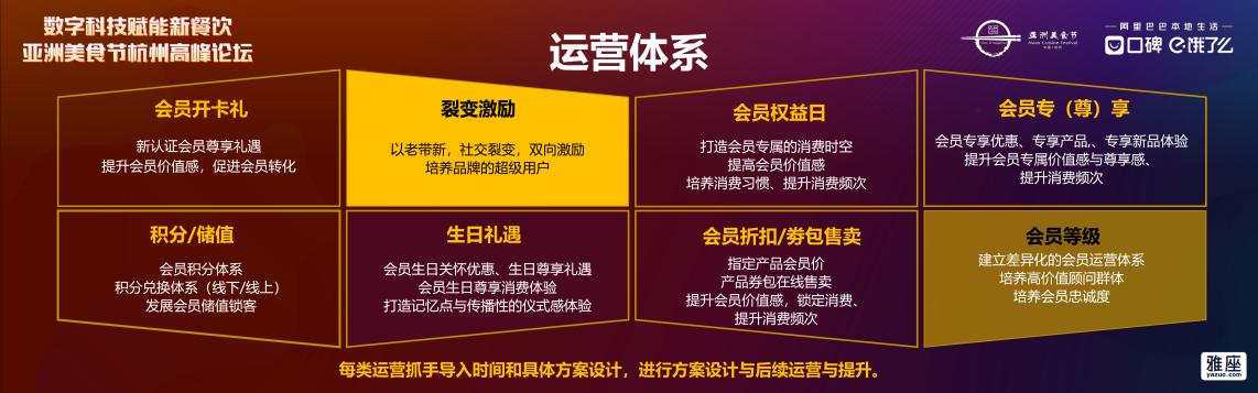 雅座亮相亚洲美食节行业论坛，全新定位首次发布