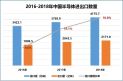 赛迪顾问股份有限公司成功举办“2019世界半导体大会·芯资本论坛